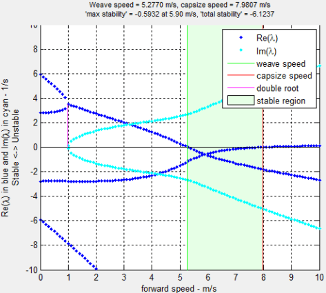 JBike6 close-up, stable